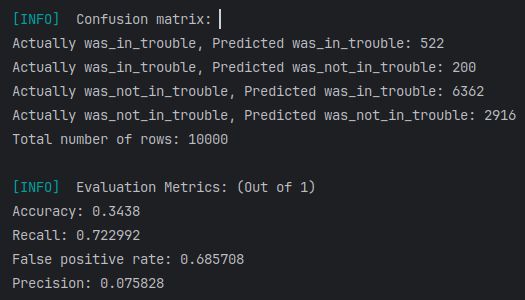 Glacier.ML confusion matrix