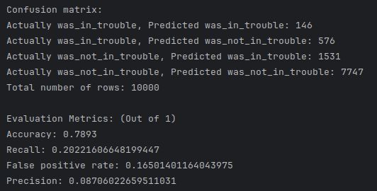 sklearn confusion matrix